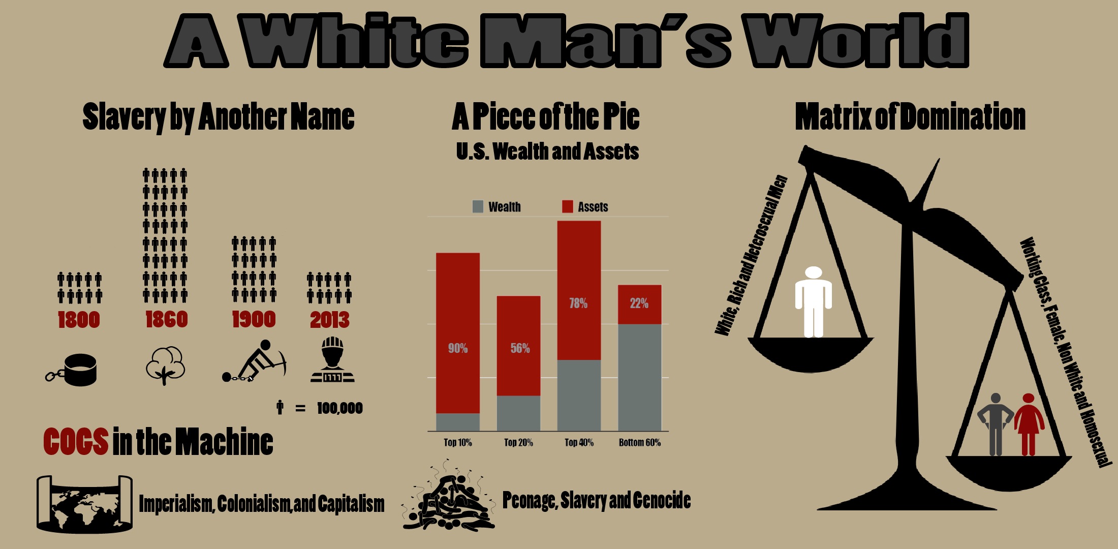A White Man's World A White Man's World