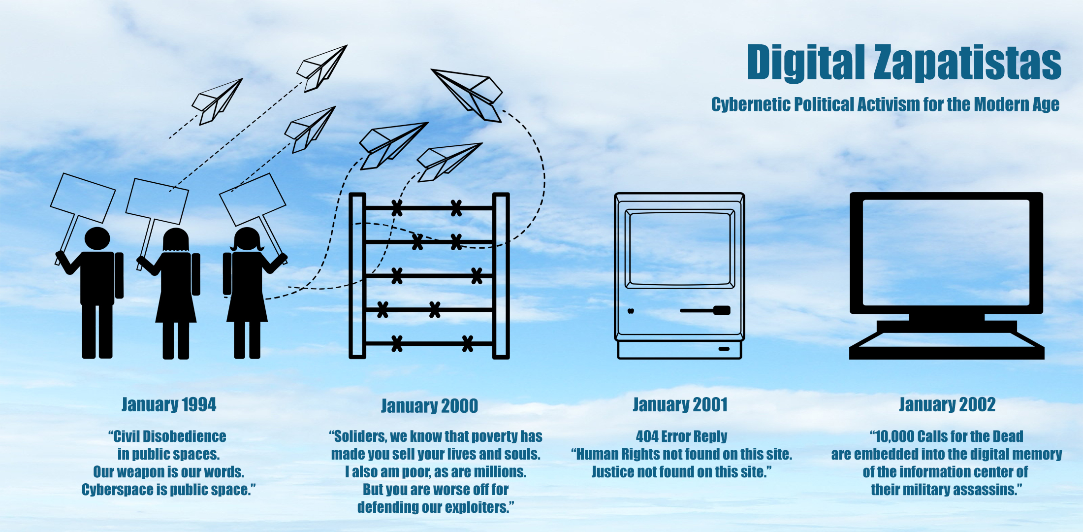 Digital Zapatistas Digital Zapatistas