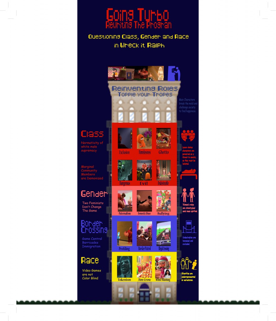 Going Turbo Going Turbo