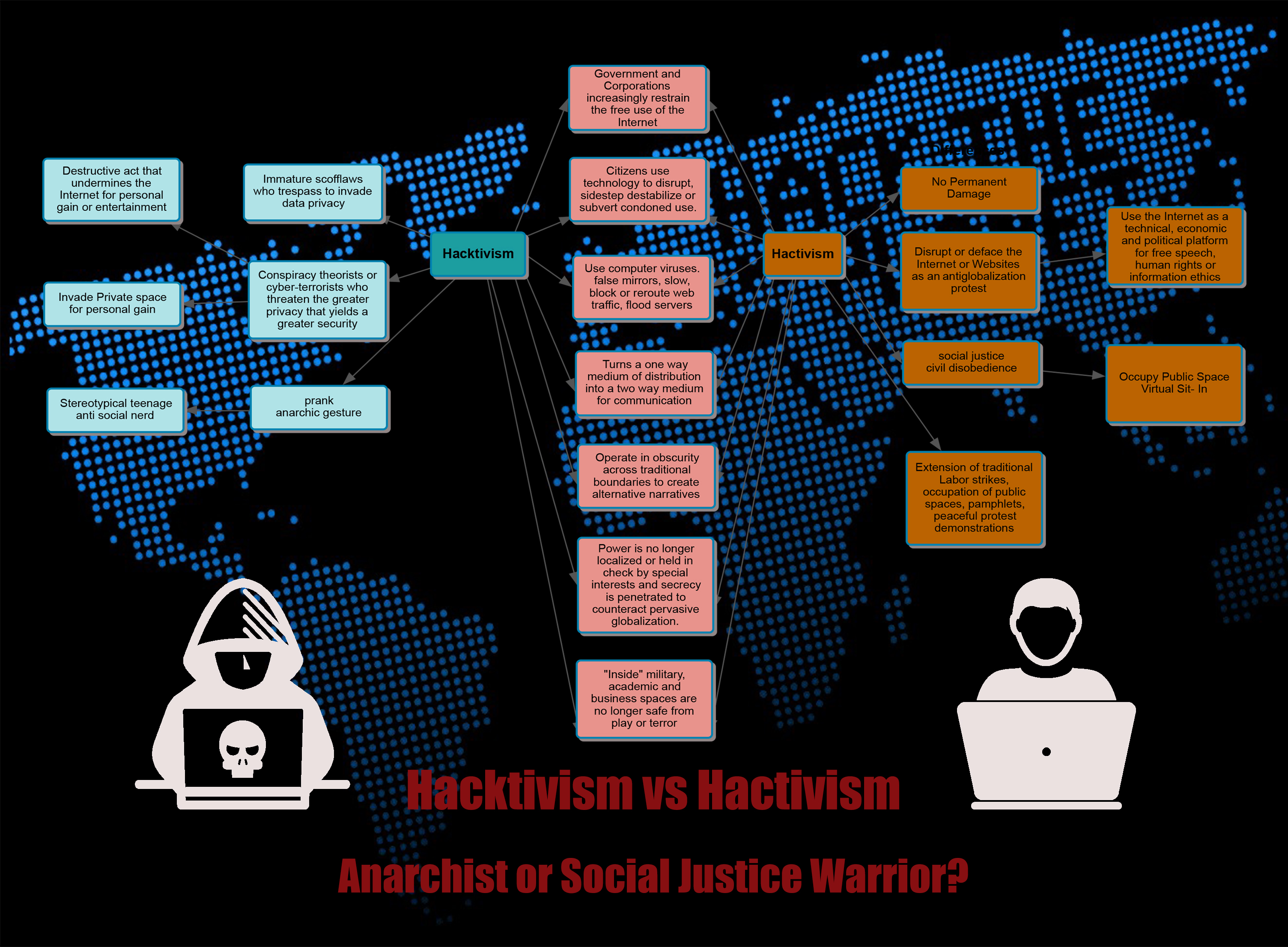 Hacktivism vs Hactivism Hacktivism vs Hactivism
