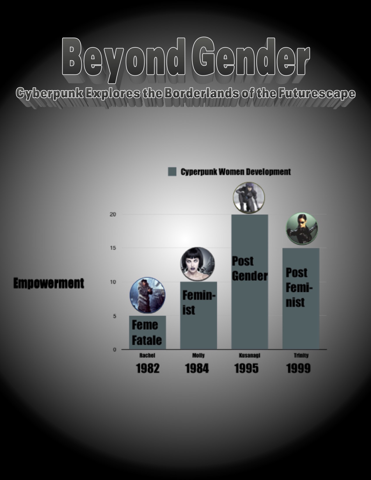 Women in Cyberpunk info Graphic (p.1) Women in Cyberpunk info Graphic (p.1)