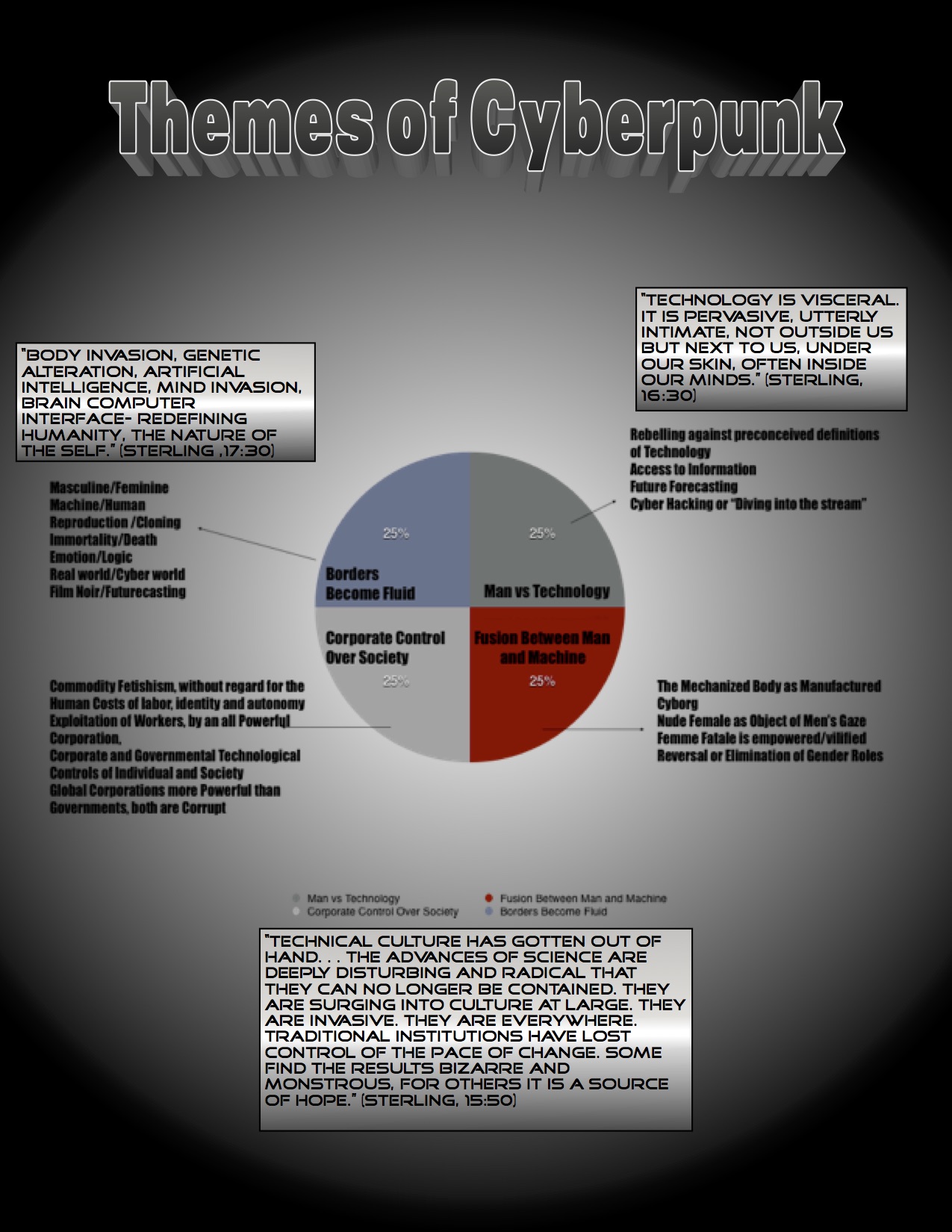 Women in Cyberpunk info Graphic (p.2) Women in Cyberpunk info Graphic (p.2)